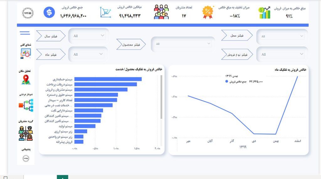 داشبورد فروش