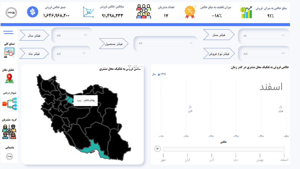 تحلیل موقعیت مکانی نشتری