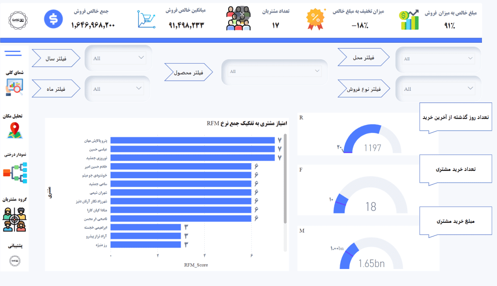 rfm تحلیل