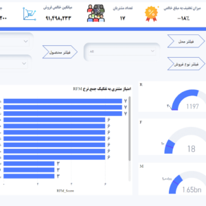 rfm تحلیل