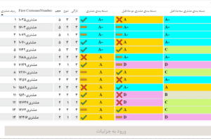 داشبورد مدیریتی حسابداری آسان