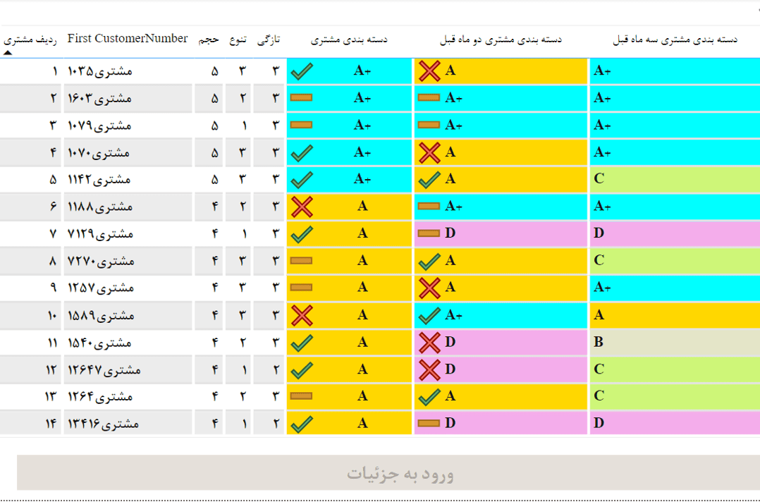 هوش تجاری حسابداری آسان