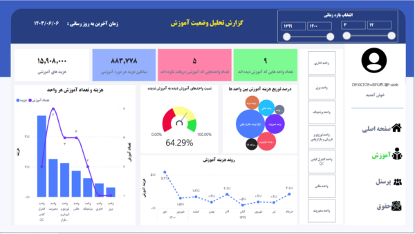 داشبورد جامع منابع انسانی سپیدار - داشبورد آموزش