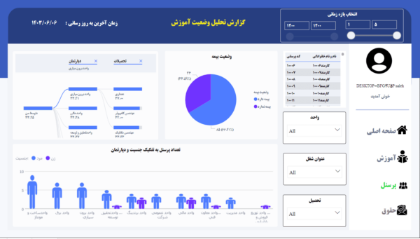 داشبورد جامع منابع انسانی سپیدار- داشبور تچلیل پرسنل