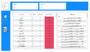 داشبورد نقطه سفارش حسابداری آسان