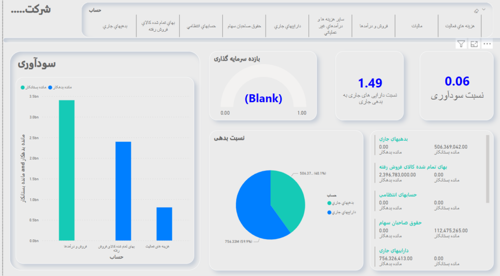 داشبورد مالی سپیدار