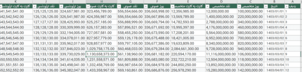 بانک اطلاعاتی اکسل کلینیک