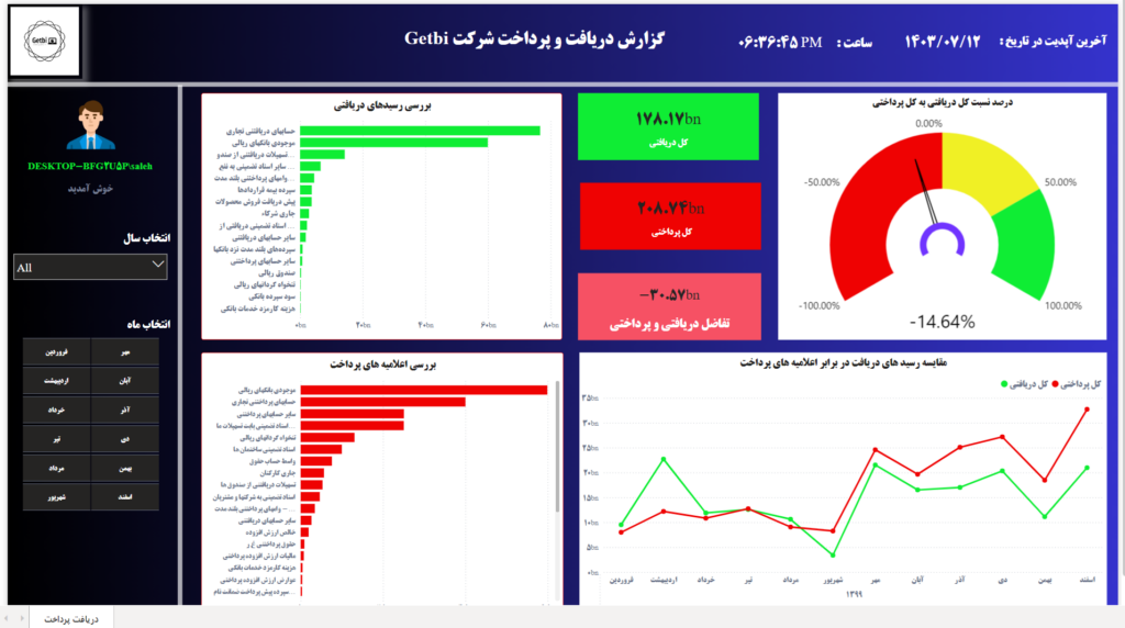 گزارشات مالی هوشمند