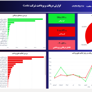 گزارشات مالی هوشمند